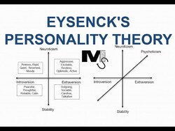 Eysenck's Theory of Personality - Simplest Explanation Ever Instructional Video