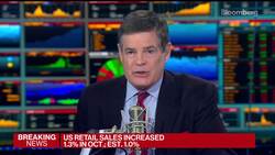 US Retail Sales Top Estimates With 1.3% Gain in October News Clip