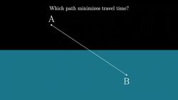 Snell's law proof using springs Instructional Video