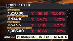 IT Weakness in India News Clip