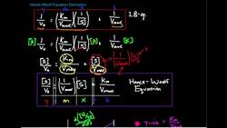 Hanes-Woolf Equation: Derivation and Graphical Analysis Instructional Video