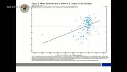 Fed's Jefferson Says AI May Make Asset Prices More Efficient News Clip