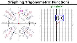 Graphing Trigonometric Functions Instructional Video