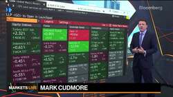 Markets Live: CPI Preview; Yen; Copper News Clip