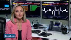 Bloomberg Market Wrap 12/2: S&P 500, SKEW Index, Dollar News Clip