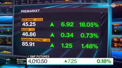 Lisa's Market Movers News Clip