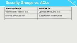 AWS Certified Solutions Architect Associate (SAA-C03) - Working with Security Groups Instructional Video