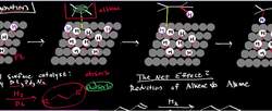 Catalytic Hydrogenation: Theory, Mechanism, and Examples Instructional Video