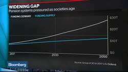 Could a Higher Retirement Age Cure a Looming Global Pension Crisis? News Clip