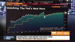 SGMC Capital: First Fed Rate Cut Between 2Q And 3Q 2024 News Clip