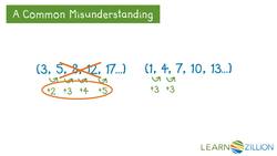Understanding Arithmetic Sequences and Linear Functions Instructional Video
