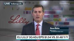 Eli Lilly CEO Says Science Will Win in Covid Fight News Clip
