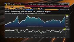 Mining Stocks Soar Amid Metal Pricing Rally News Clip