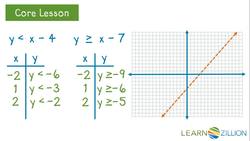 Graphing Systems of Linear Inequalities Instructional Video