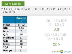 Understanding the Impact of Outliers on Data Analysis Instructional Video
