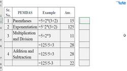 Understanding the Order of Operators in Microsoft Excel (PEMDAS) Instructional Video