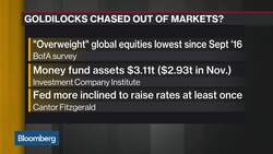 Deutsche Bank's Raedler to Remain 'Underweight' Europe Relative to U.S. News Clip