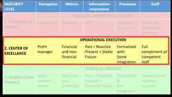 Building Your Financial Intelligence: Understanding the Role of Finance in Organizations Instructional Video
