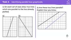 Parallel linear graphs Instructional Video