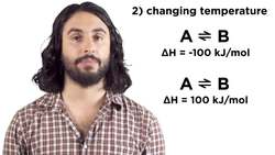 Le Chatelier's Principle Instructional Video