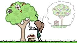 How We Evolved To Browse The Web Instructional Video