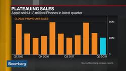 Hon Hai Posts Surprise Profit Drop News Clip