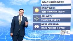 Sunny, some wind Monday kicks off dry week in the Hudson Valley News Clip
