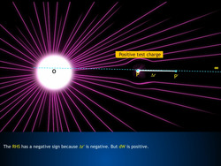 Potential due to a point charge Instructional Video