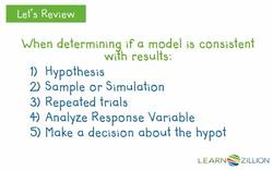 Sampling Distributions and Approximation through Simulation Instructional Video
