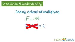Rearranging Formulas to Highlight Relationships Instructional Video