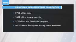 Senators To Pitch Bipartisan Infrastructure Plan News Clip