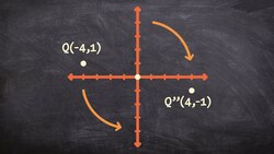 How to quickly rotate a point 180 degrees Instructional Video