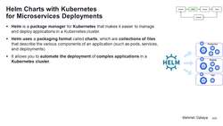 Design Microservices Architecture with Patterns and Principles - Helm Charts with Kubernetes for Microservices Deployments Instructional Video
