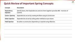 Learn Java from Scratch - A Beginner's Guide - Step 12 - Quick Review - Important Spring Framework Concepts Instructional Video