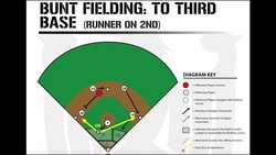 Bunt Defenses in Baseball - Getting the Out at Third Base Instructional Video