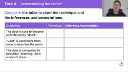 Developing explanations in analytical writing about Akala's 'The Dark Lady' Instructional Video