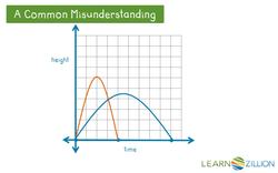 Finding Hang Time of a Football Using Zeros of a Quadratic Function Instructional Video