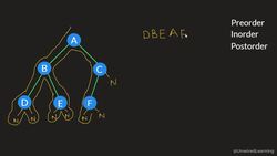 Data Structures and Algorithms The Complete Masterclass - Traversal (Preorder, Inorder, and Postorder) Instructional Video