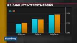 U.S. Banks Report Earnings: All About 4Q Guidance News Clip