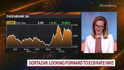 Caixabank CEO on 1Q Earnings, Rising Rates News Clip