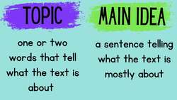Topic versus Main Idea Instructional Video