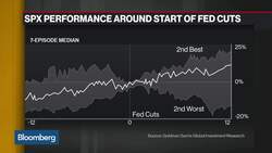 Goldman Sees Fed 'Not Likely to Cut' Rates in July, Kostin Says News Clip