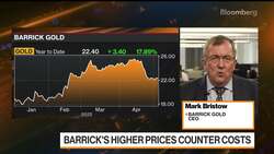 Barrick CEO Sees Gold Closer to $2000 by Year End News Clip