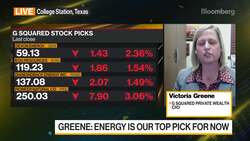 G Squared's Greene on Markets, Strategy News Clip