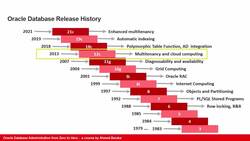 Oracle Database Administration from Zero to Hero - Overview on Oracle Database (Part 1 of 2) Instructional Video