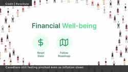 Inflation rate eases but high prices continue to strain Canadians News Clip