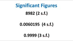 Significant Figures: Learn it the Easy Way! Instructional Video