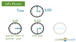 Solving Word Problems Involving Time Using Diagrams Instructional Video