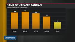 Japan’s Business Confidence Falls News Clip