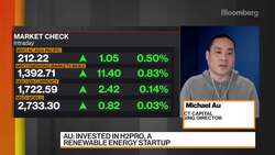 The Hottest ESG Investments for 2021 News Clip
